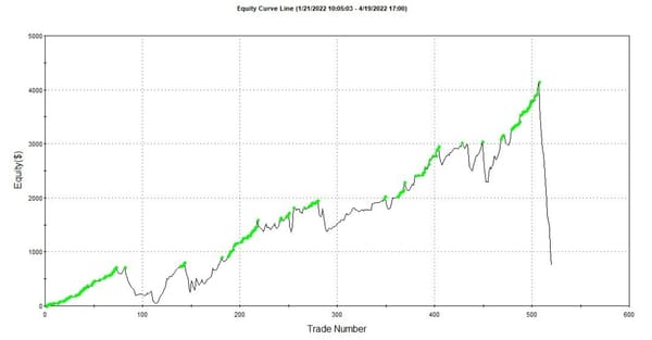 The Worst Thing That a Daytrader Can Do