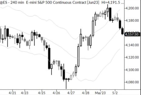 The Power of the Snap Pullback
