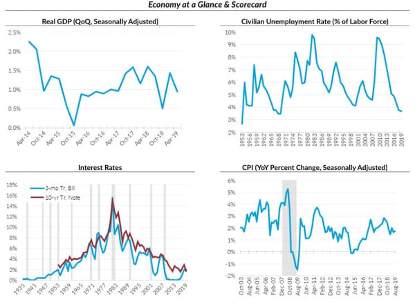 Do you really want to know what's happening with the Economy?