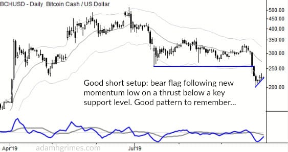 Bear flags in cryptos