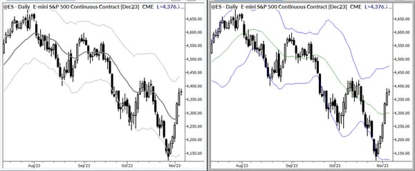 How I Trade (part 2/2)