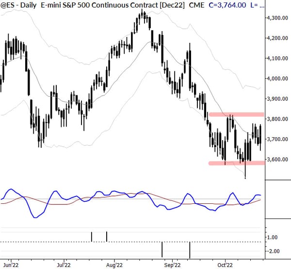 Markets Unlocked 10/24/22: Sectors, yen, and what's real?