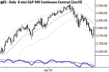 What are the odds? What market stats can and can't tell us...