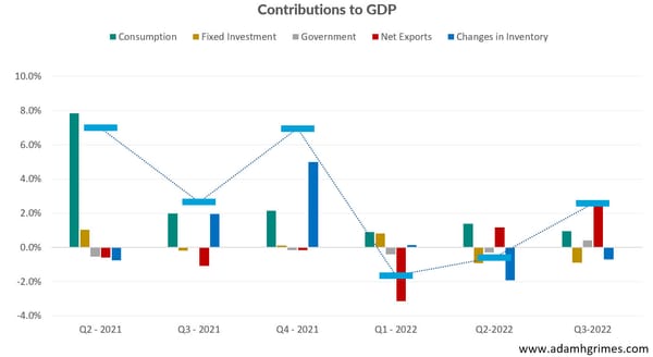 Markets Unlocked 10/31/22: Fed Watch