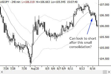 A trade I usually skip. Time to rethink?